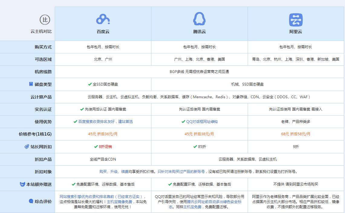 邻水云主机代理对比.jpg